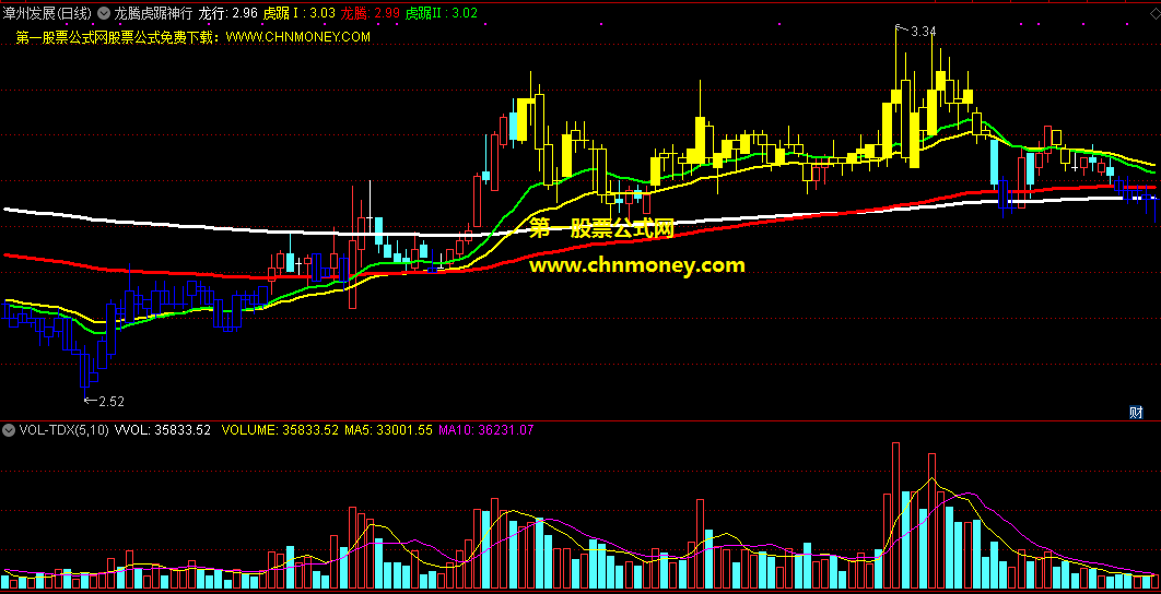 龙腾虎踞神行指标（主图 通达信 贴图）k线标色区别强弱，龙行线辅助看涨跌
