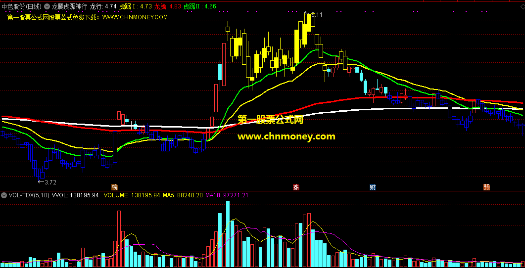 龙腾虎踞神行指标（主图 通达信 贴图）k线标色区别强弱，龙行线辅助看涨跌