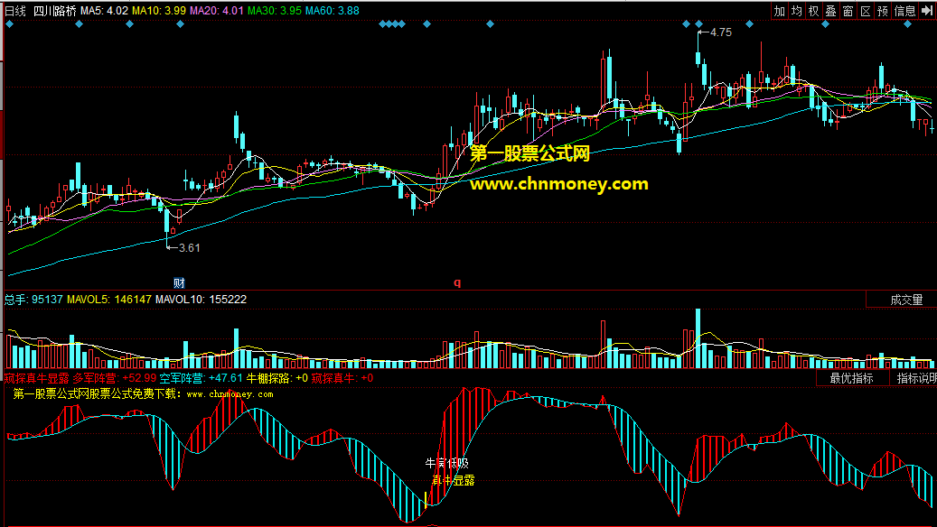 同花顺窥探真牛显露副图公式
