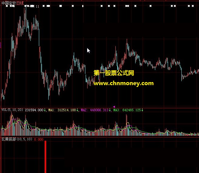 照某高级股票软件依葫芦画瓢做出来的玄黄底部副图公式