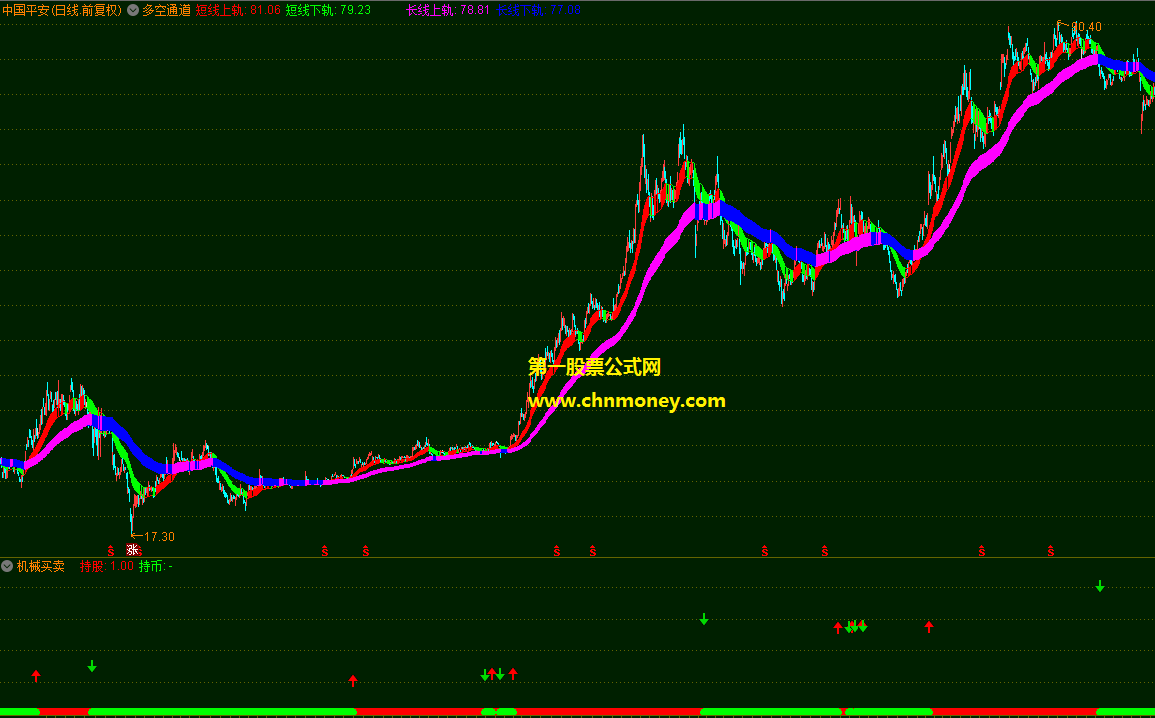 机械买卖指标（副图 通达信 贴图）按图严格操作，可抓大波段源码无未来