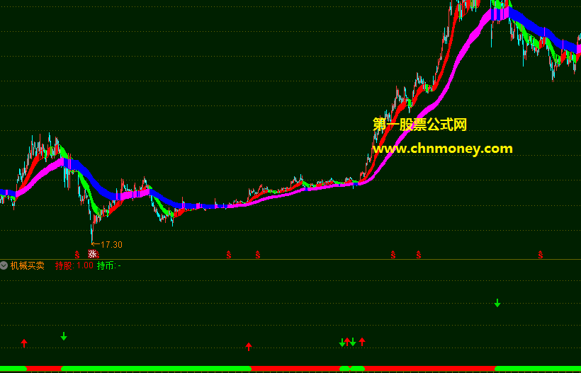 机械买卖指标（副图 通达信 贴图）按图严格操作，可抓大波段源码无未来