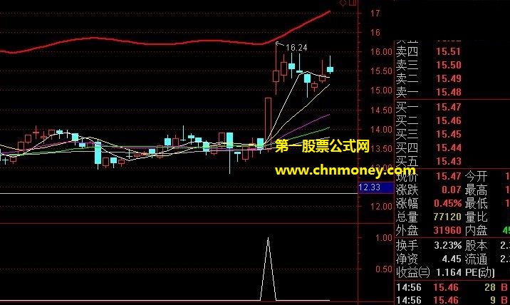 优选个股后结合分时走势找买点介入的短线稳赢法宝副图公式