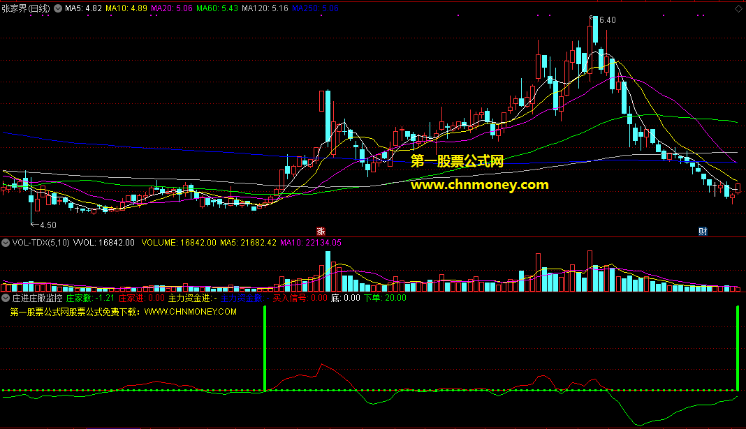 庄进庄撤监控指标（副图 通达信 贴图）庄进绿柱显现下单，主进红柱出现买入