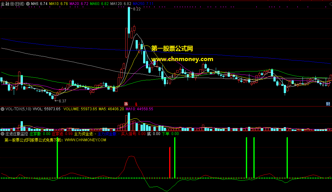 庄进庄撤监控指标（副图 通达信 贴图）庄进绿柱显现下单，主进红柱出现买入
