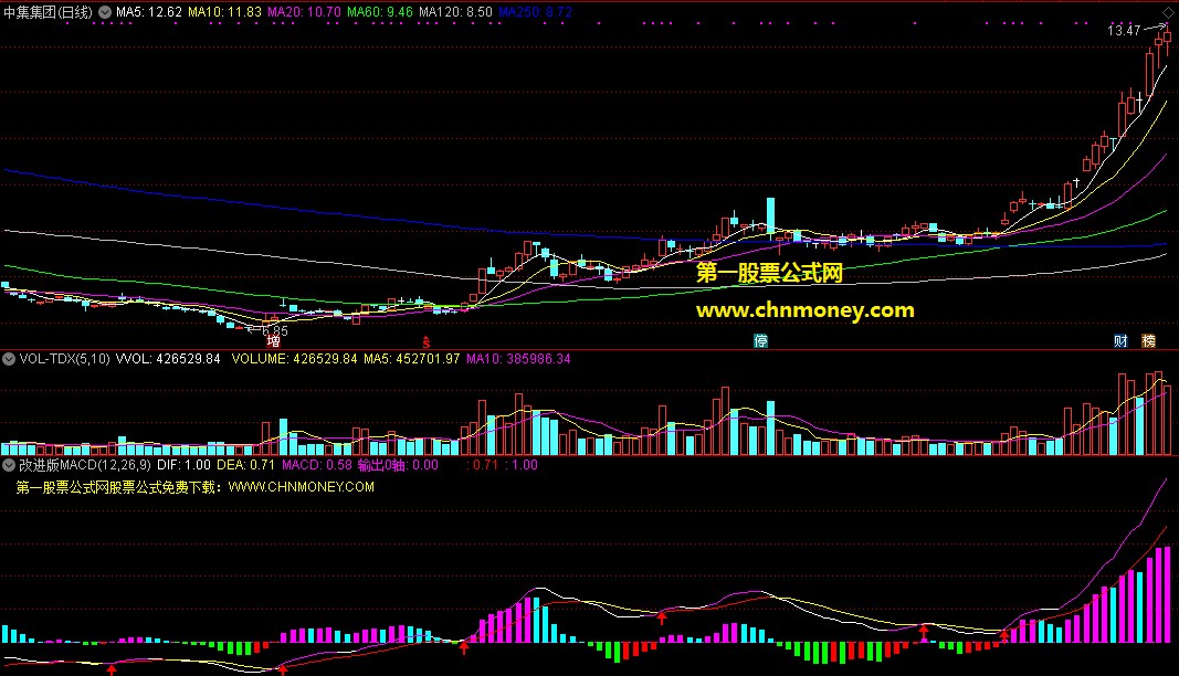 改进版macd指标（副图 通达信 贴图）趋势方向感更强，比原版更好识别可视化更强