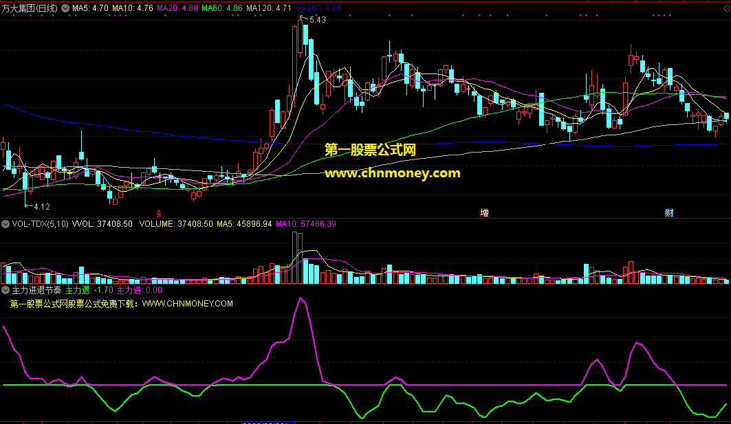 主力进退节奏指标（副图 通达信 贴图）紫线上扬主力进，绿线下探主力退