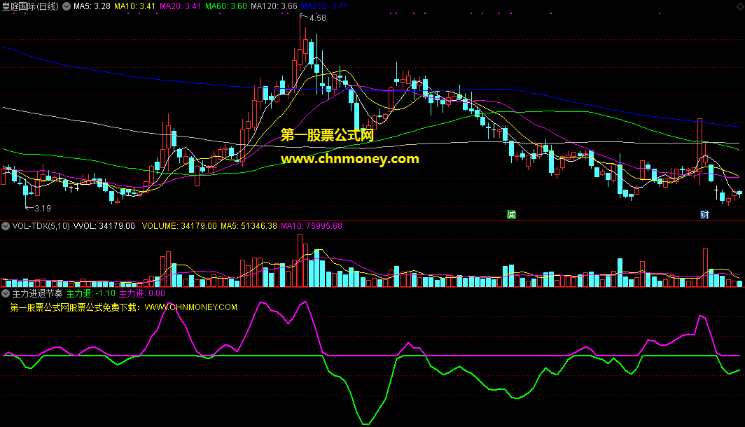主力进退节奏指标（副图 通达信 贴图）紫线上扬主力进，绿线下探主力退
