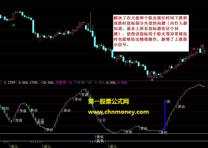 优化后功能更为强大并且实用性更好的新版三色波段副图公式