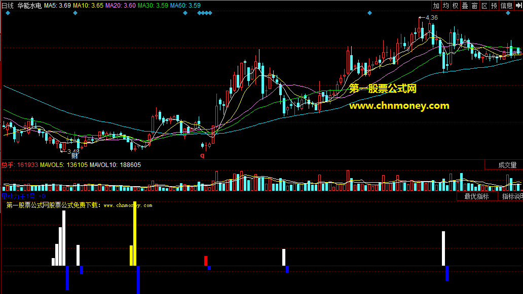 同花顺量动力王1号副图公式