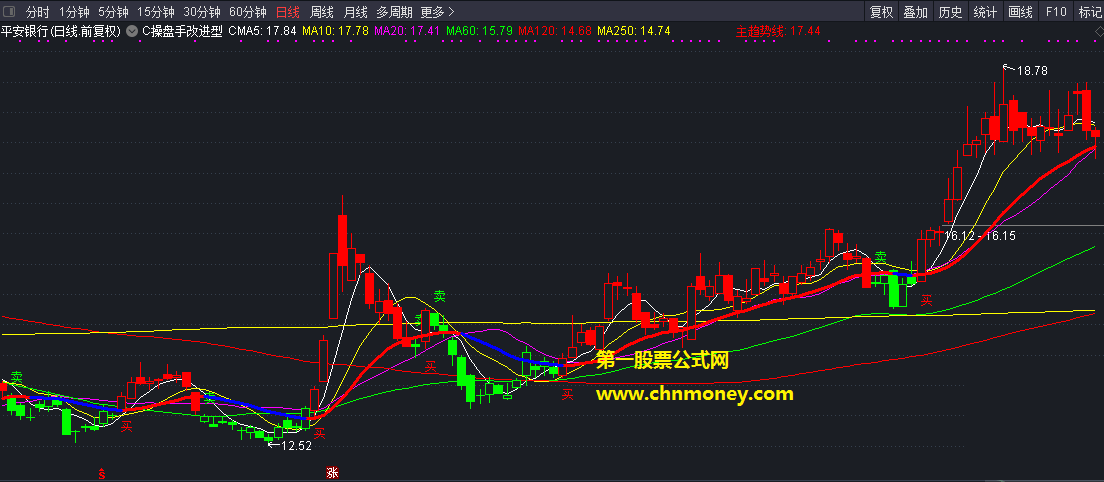 c操盘手改进型指标（主图 通达信 贴图）调整了日线颜色，让涨跌趋势看起来更突出