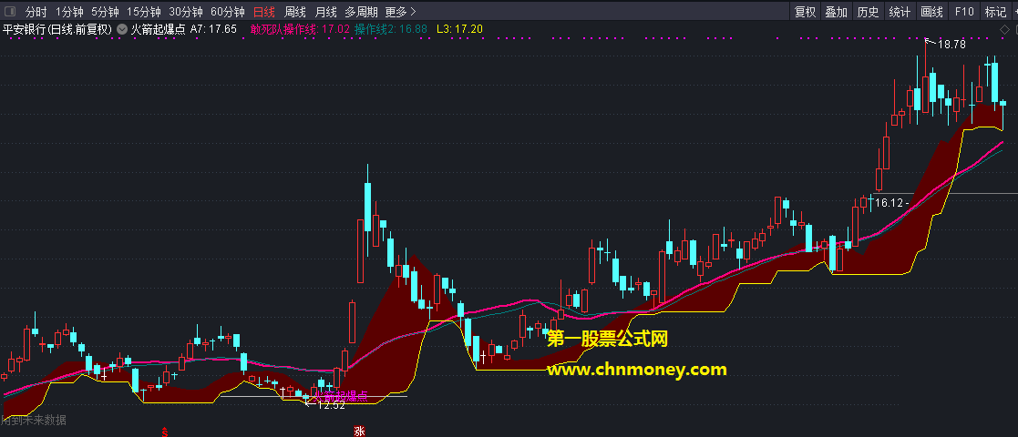 火箭起爆点指标（主图 副图 通达信 贴图）包含起爆选股公式，源码内无加密