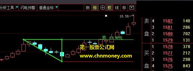 在主图上画三角形提示买卖的放量过三主图公式