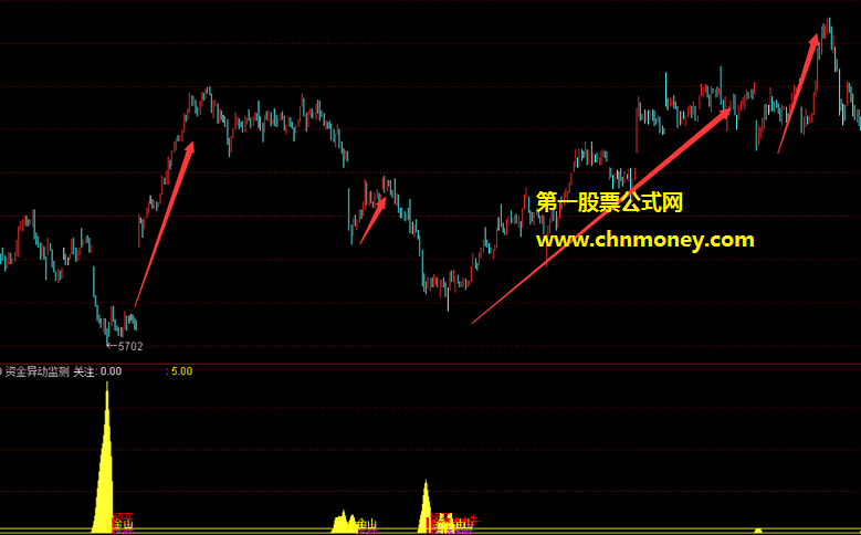 资金异动监控指标（副图 通达信 贴图）主力一举一动尽收眼底，一有异动即刻布局