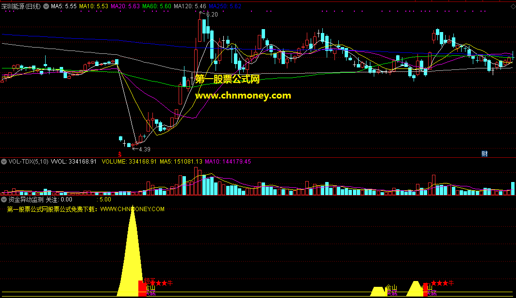 资金异动监控指标（副图 通达信 贴图）主力一举一动尽收眼底，一有异动即刻布局