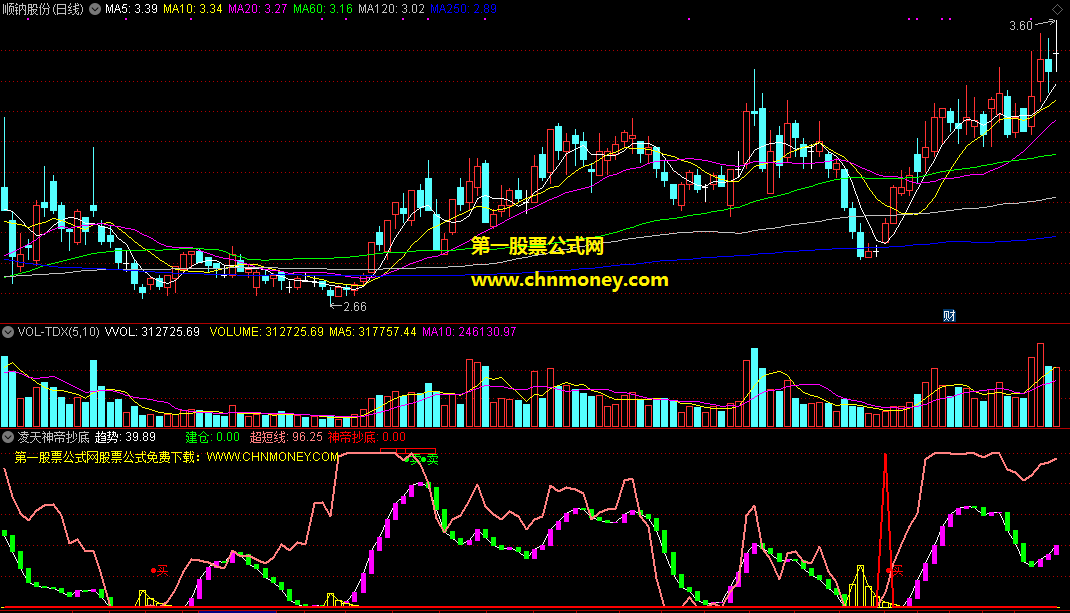 凌天神帝抄底副图指标，趋势底部神帝抄底，出手必胜不落空