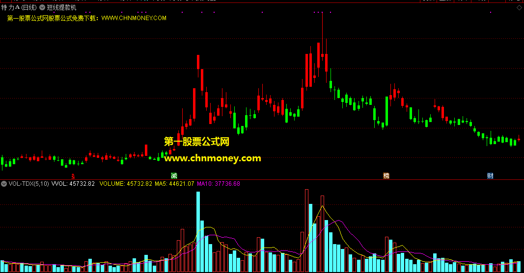 短线提款机指标（副图 通达信 贴图）信号及时，提示准确，源码加密，无未来