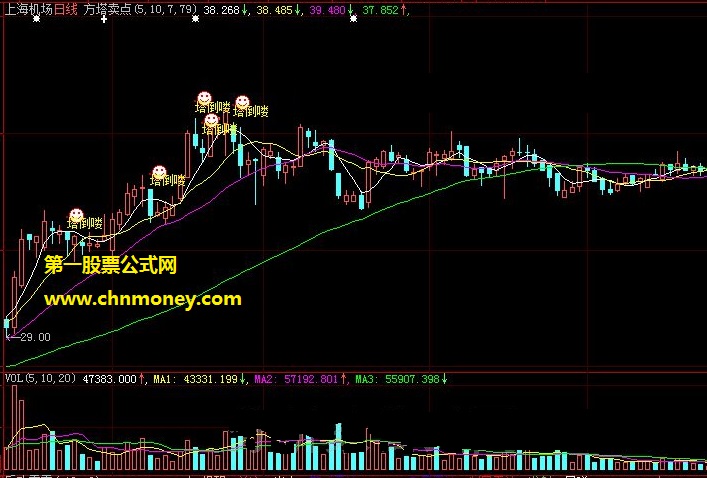 网上花82元买来跟大伙分享的方塔卖点主图公式