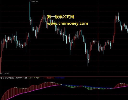 多空变色扇形指标（副图 通达信 贴图）用来看多空方向无未来，虽加密可贵是信号不漂移