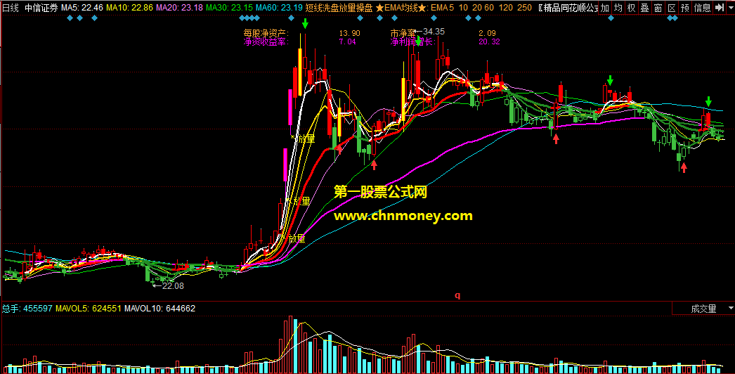同花顺短线洗盘放量操盘主图公式
