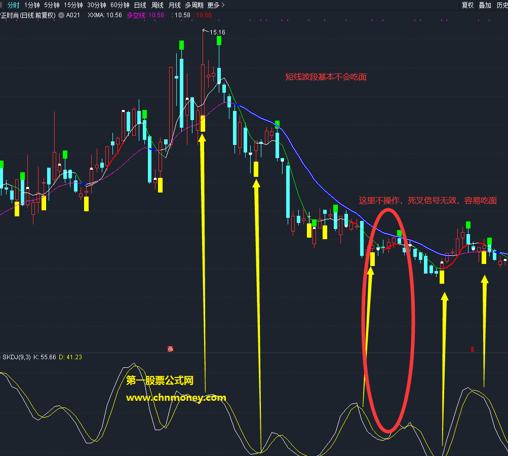 短线波段买卖a021指标（主图 通达信 贴图）出黄绿点信号买入，适合喜欢短线的玩家