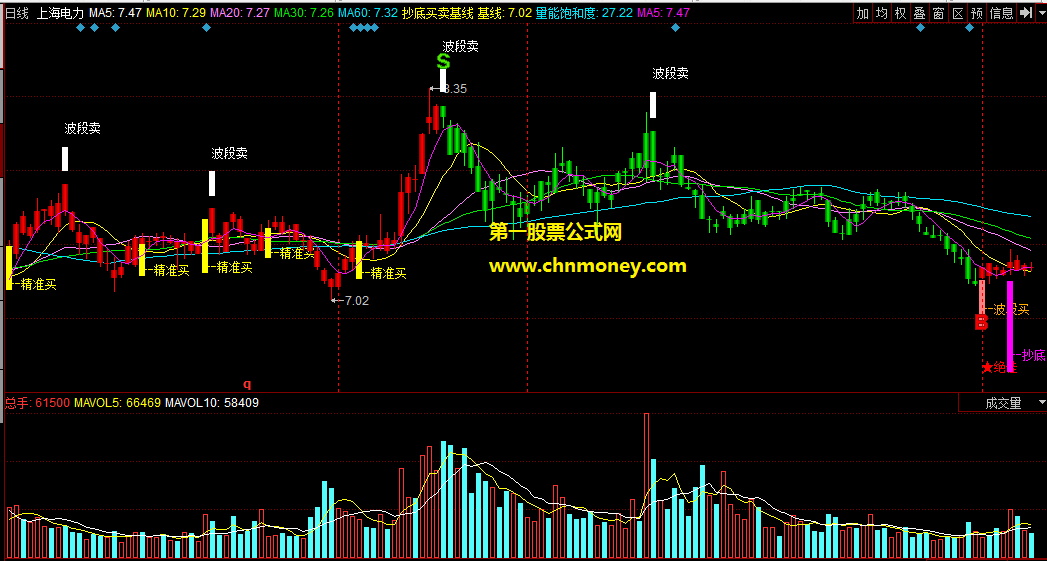 同花顺抄底买卖基线主图公式
