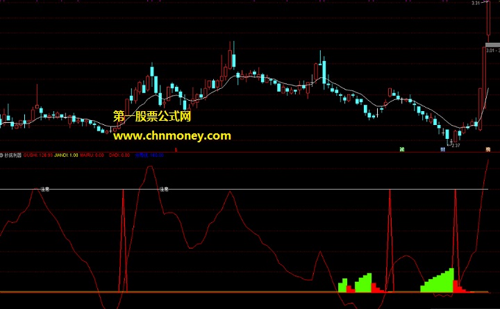 炒股利器指标（副图 通达信 贴图）红色塔形出现分仓买，控制仓位赚的多