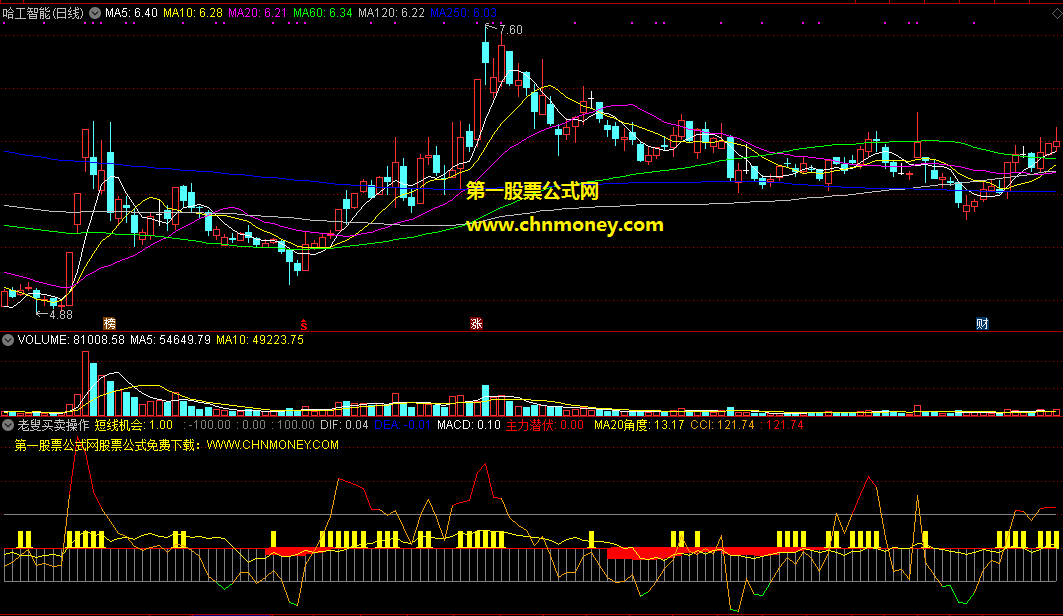 老叟买卖操作主图指标，cci线底部绿色上穿是机会，cci线顶部红色掉头是风险