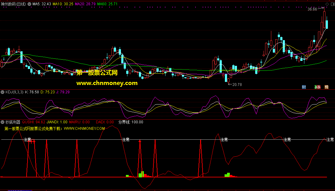 炒股利器指标（副图 通达信 贴图）红色塔形出现分仓买，控制仓位赚的多