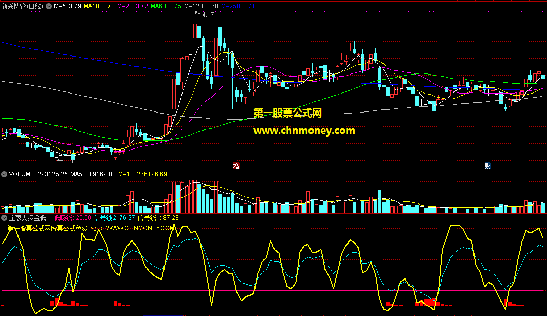 庄家大资金低吸指标（副图 通达信 贴图）橙色蓝色两重信号线，底部现红柱子可低吸