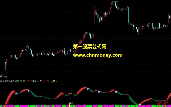 主力资金-共振点起爆点指标（副图 通达信 贴图）金叉买底皆有提示，信号稳定无未来函数