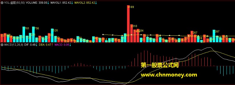 vol-超哥指标（副图 通达信 贴图）直接在vol上显示数字，具体简单掌握成交情况