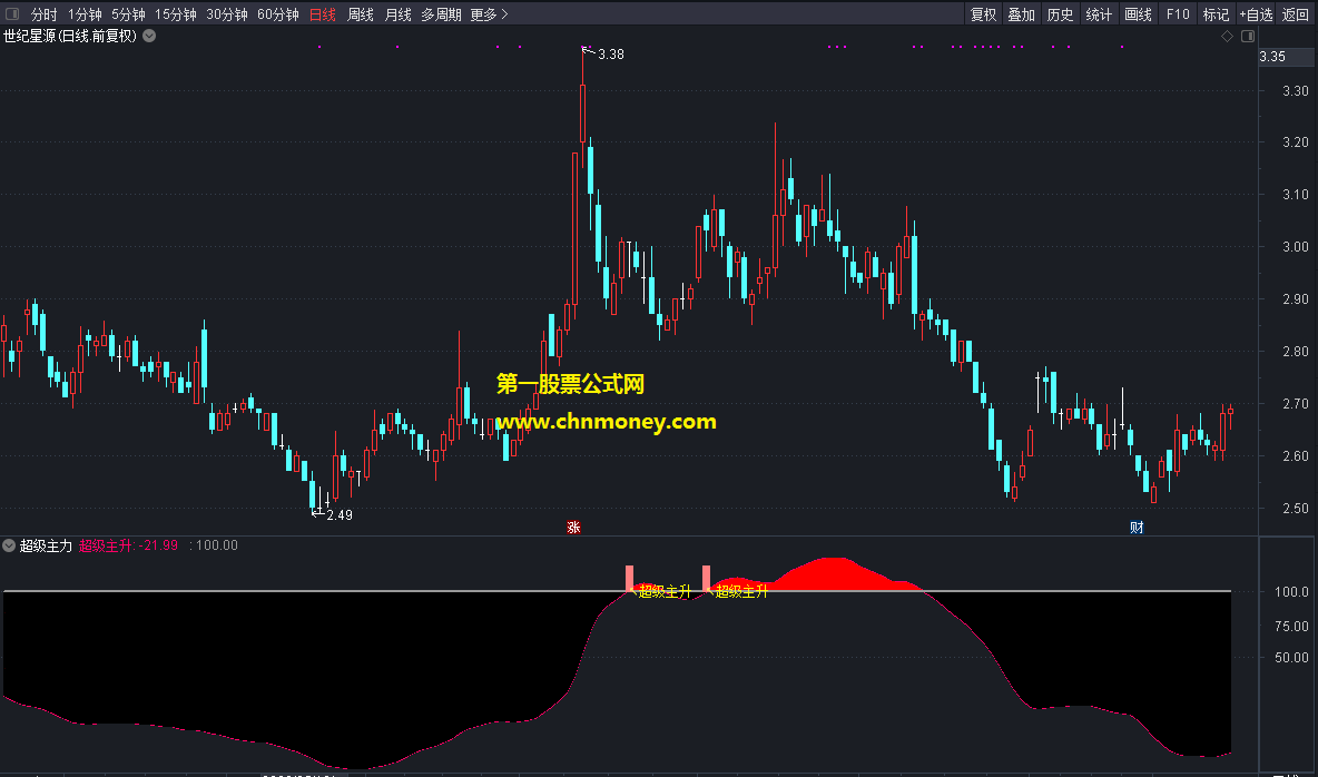 超级主力指标（副图 通达信 贴图）粉红柱出现是超级主升，红色块消失要完全撤出