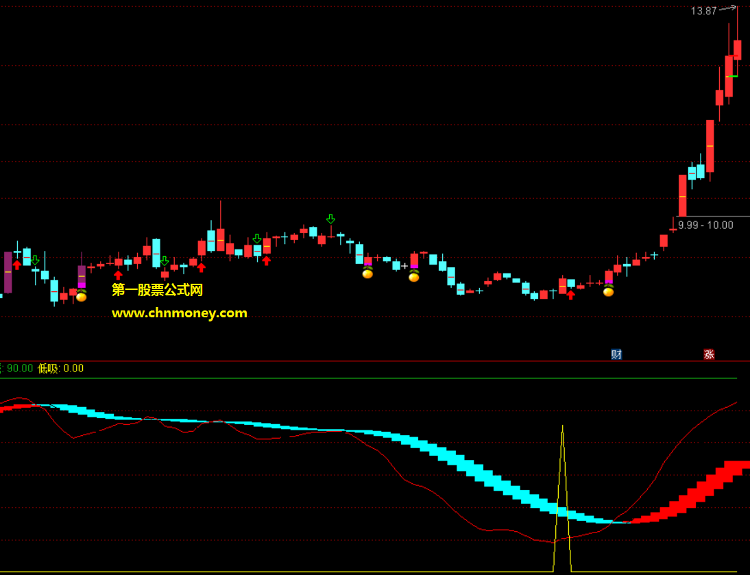 低吸指标（副图 通达信 贴图）出信号后结合价位判断，比较适合新手使用