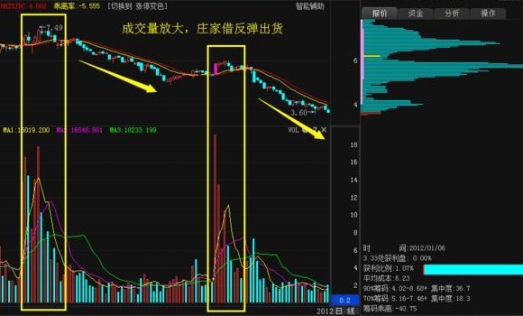 来谈谈两种非常常见的出货方式吧