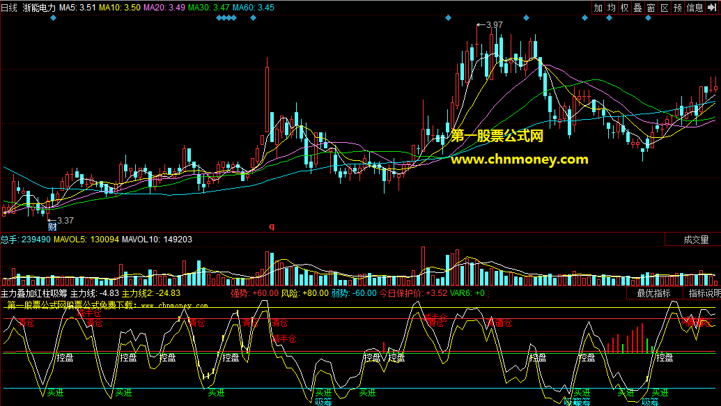同花顺主力叠加红柱吸筹买进副图公式