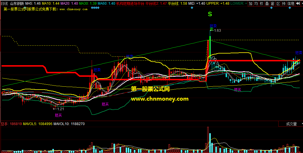 同花顺机构短期进场平台线主图公式