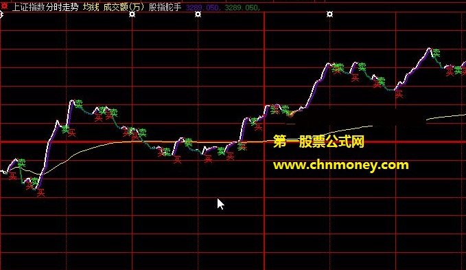 用在大盘分时图上指挥买卖用的股指舵手分时主图公式