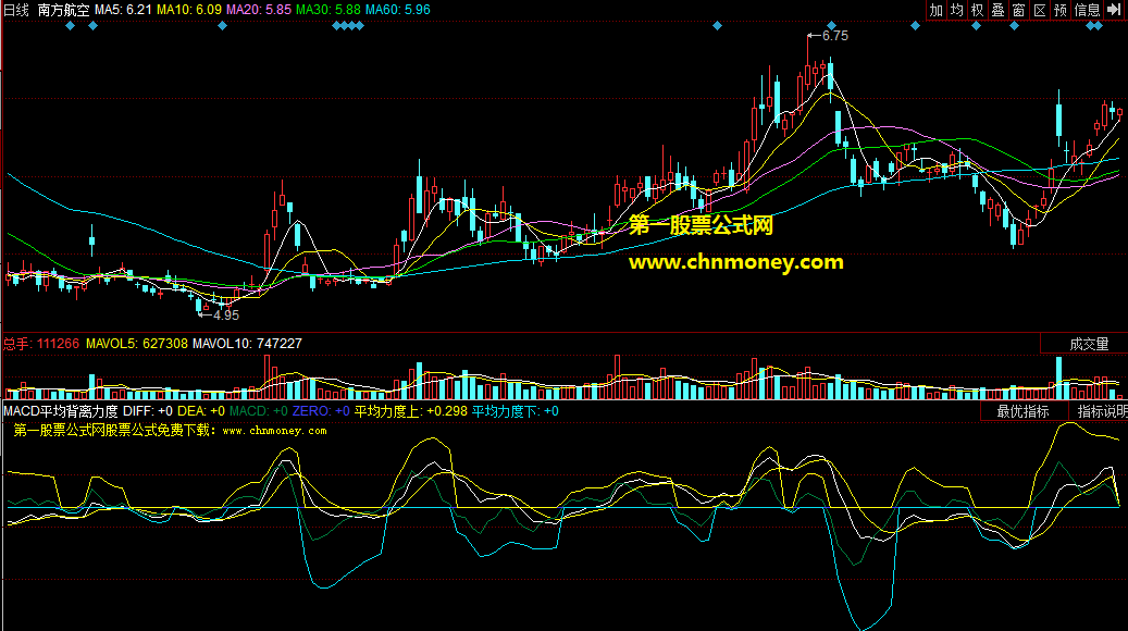同花顺macd平均背离力度副图公式