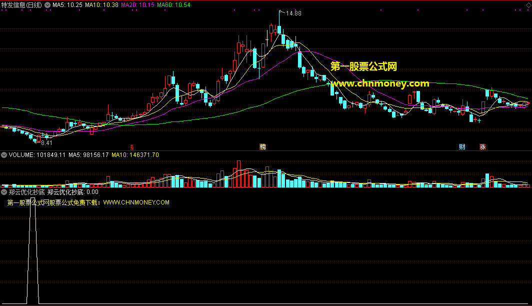 通达信郑云优化抄底选股公式，缩减了代码，优化了信号准确度