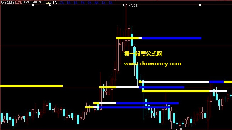 让你对手中股票撑压有基本掌握的lnpt量能撑压主图公式