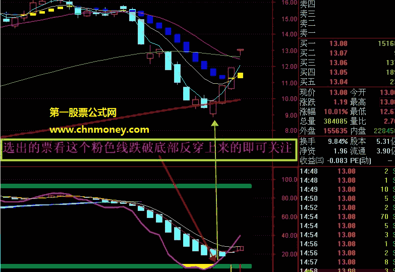 连续涨停伏击指标（副图 通达信 贴图）紫线下穿绿底回升，反弹将来可关注