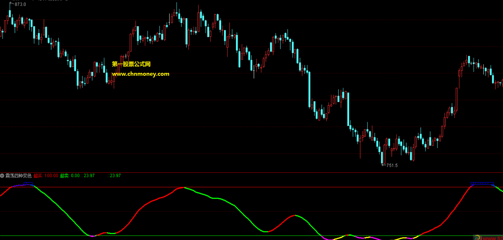 震荡四种变色指标（副图 通达信 贴图）零上红线看多，百下绿线看空