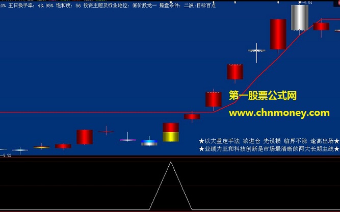 帮你选出上攻之前是上升三鸦形态的升势三鸦副图公式