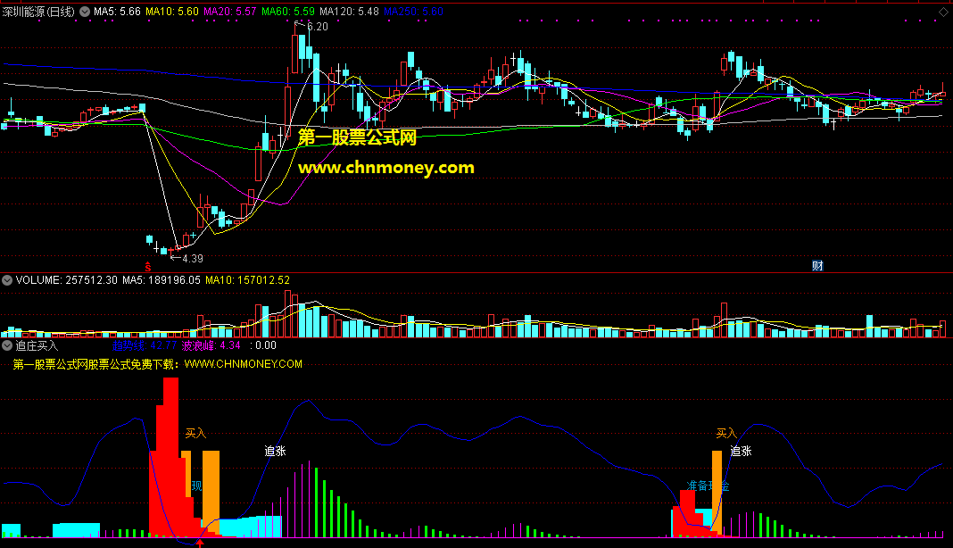 追庄买入指标（副图 通达信 截图）趋势向好备钱买入，波浪峰向上追涨