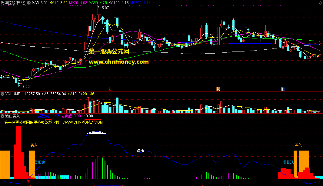 追庄买入指标（副图 通达信 截图）趋势向好备钱买入，波浪峰向上追涨