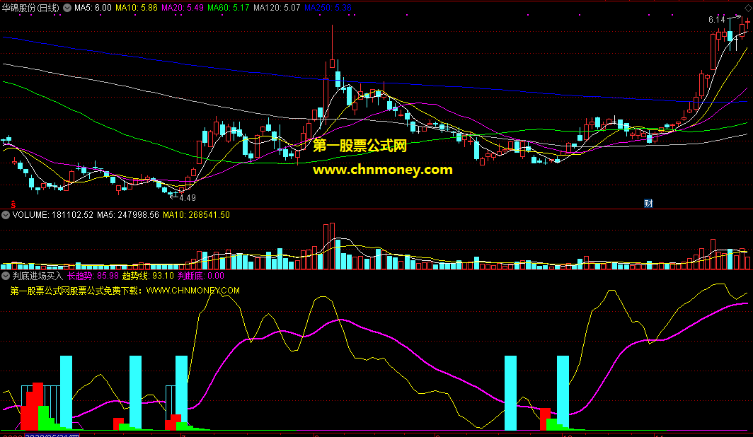 判底进场买入指标（副图 通达信 截图）长红柱可进场，紫线下探是触底