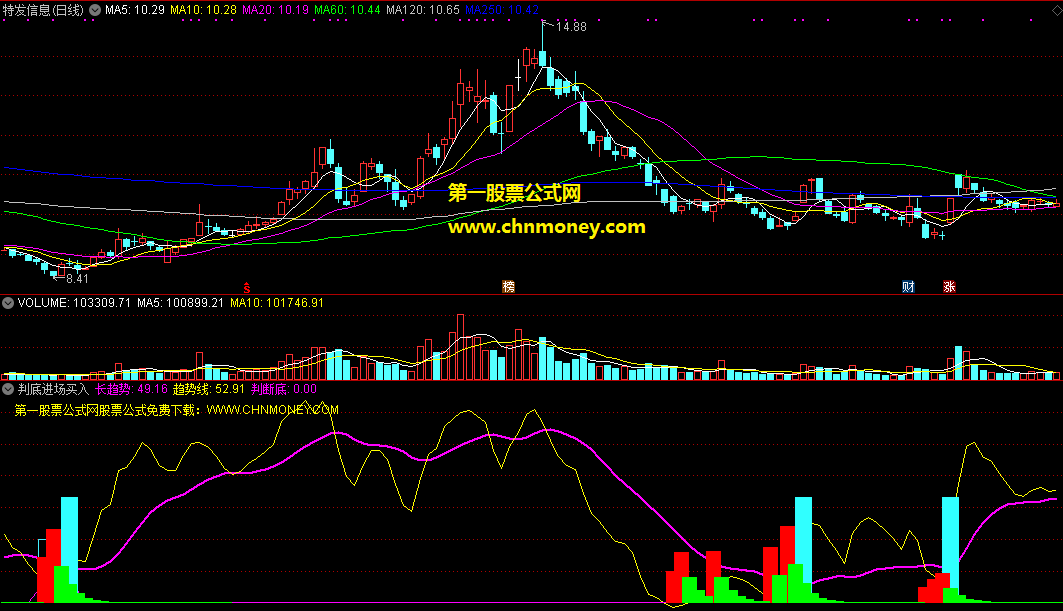 判底进场买入指标（副图 通达信 截图）长红柱可进场，紫线下探是触底