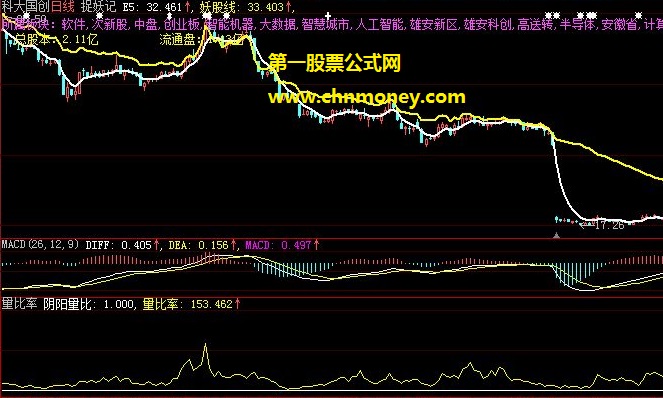 优化出来希望对大家有裨益的阴阳量统计副图公式