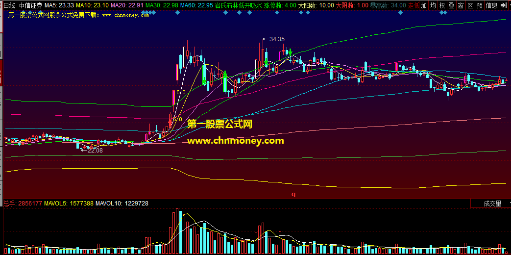 同花顺岩氏布林低开吸水主图公式
